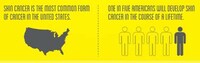 Sun Safety Scares Image 3