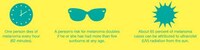 Sun Safety Scares Image 5