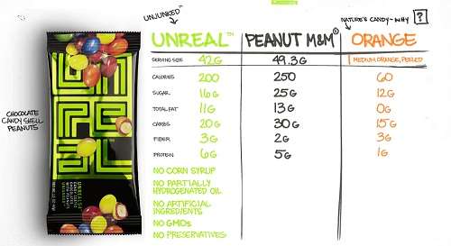 Kid-Created Sweet Alternatives