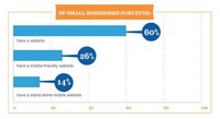Mobile Optimization Advice Image 3