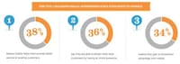 Mobile Optimization Advice Image 5
