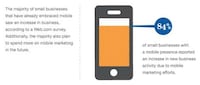 Mobile Optimization Advice Image 6