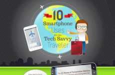 Smartphone Use Travel Charts