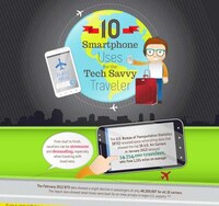 Smartphone Use Travel Charts