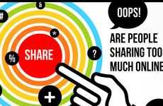 Over-Sharing on Social Media