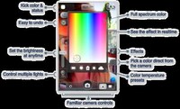 Smartphone Lighting Studios Image 8
