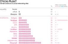 Social Media Gender Infographics