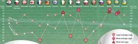 Rival Football Roster Infographics Image 3