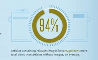 Photo-Heavy Web Stats Image 8