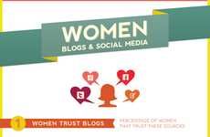 Gendered Social Media Infographics