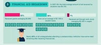 Costless Tuition Statistics Image 3