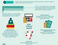 Costless Tuition Statistics Image 4