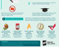Costless Tuition Statistics Image 7