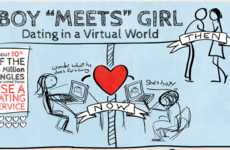 Digital Dater Charts