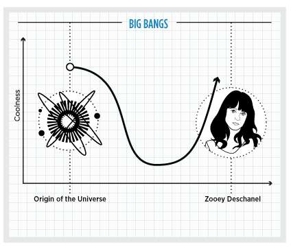 Revamped Cyberspace Charts