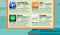 Road Trip Travel Apps Image 5