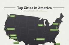 Top Social Cities Infographics