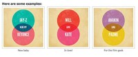 Personalized Venn Diagrams Image 4