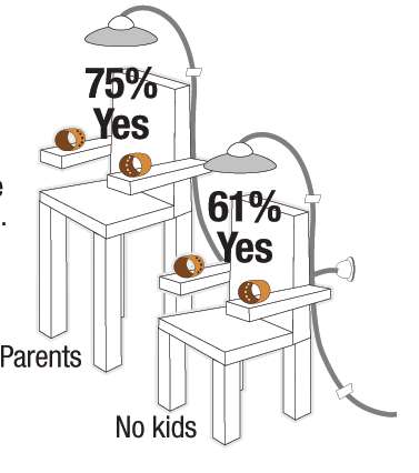 Capital Punishment Stats