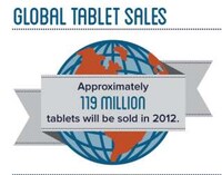 Portable Purchasing Stats Image 2