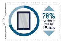 Portable Purchasing Stats Image 3