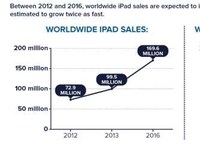 Portable Purchasing Stats Image 4