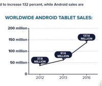 Portable Purchasing Stats Image 5