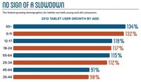 Portable Purchasing Stats Image 6