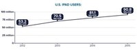 Portable Purchasing Stats Image 7