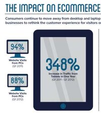 Portable Purchasing Stats Image 8