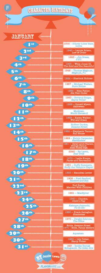 Pop Culture Birthday Infographics