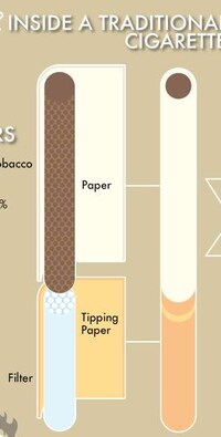 Smokeless Device Stats Image 2