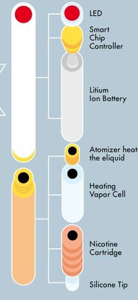 Smokeless Device Stats Image 3