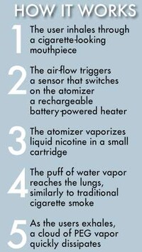 Smokeless Device Stats Image 5