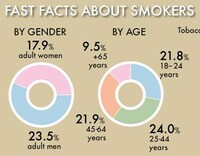 Smokeless Device Stats Image 7