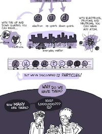 Particle Explanation Cartoons Image 3
