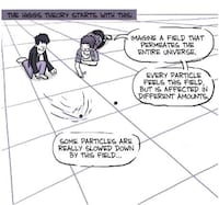 Particle Explanation Cartoons Image 8