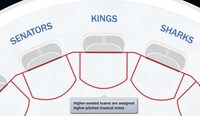 Goal-Counting Championship Infographics Image 3