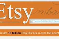 Crafty Marketplace Charts