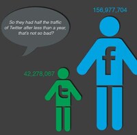 Doomed Social Media Stats Image 4
