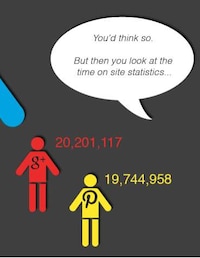 Doomed Social Media Stats Image 5