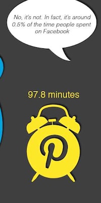 Doomed Social Media Stats Image 6