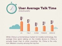 Mobile Usage Stats Image 2