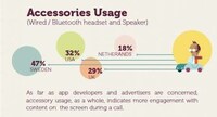 Mobile Usage Stats Image 3