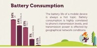 Mobile Usage Stats Image 4