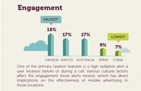 Mobile Usage Stats Image 5