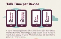 Mobile Usage Stats Image 6