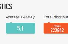 Twitter Gender Equality Tests
