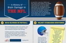 Sports Injury Infographics