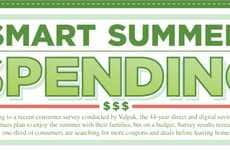 Weather-Altering Budget Stats